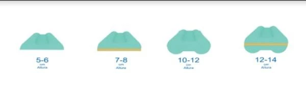 Almohada Viscoelástica Sensity | HÄUSBED | Sistema Antiacaros Y Antibacterias70 Cm 9 Almohada Viscoelástica Sensity | HÄUSBED | Sistema Antiacaros Y Antibacterias70 Cm - Image 7