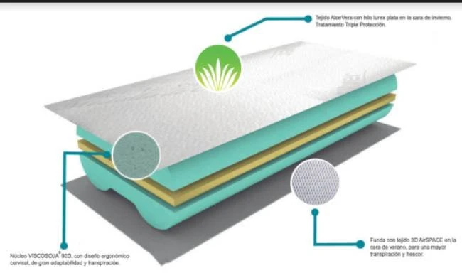 Almohada Viscoelástica Sensity | HÄUSBED | Sistema Antiacaros Y Antibacterias70 Cm 8 Almohada Viscoelástica Sensity | HÄUSBED | Sistema Antiacaros Y Antibacterias70 Cm - Image 6